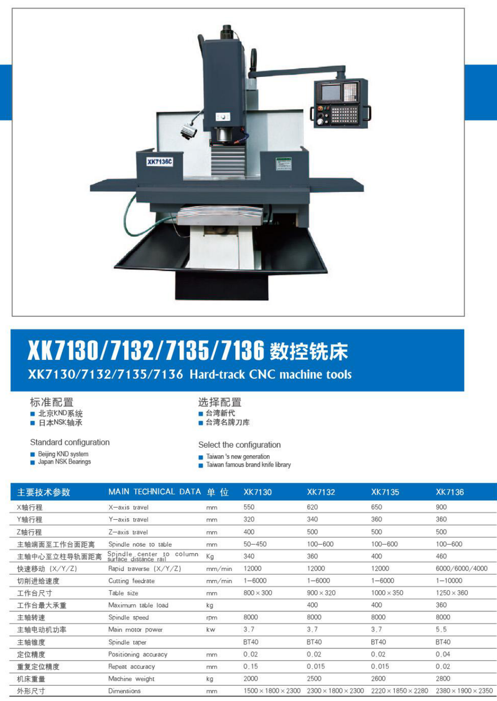 Hard-Track CNC Machine Tools